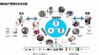 美的地產(chǎn)攜手阿里云 以智能運營策略構(gòu)建產(chǎn)業(yè)新格局